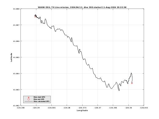 Dive Calculated GPS