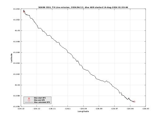 Dive Calculated GPS