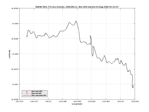 Dive Calculated GPS