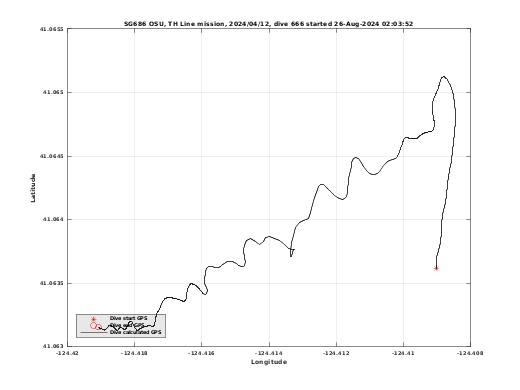 Dive Calculated GPS