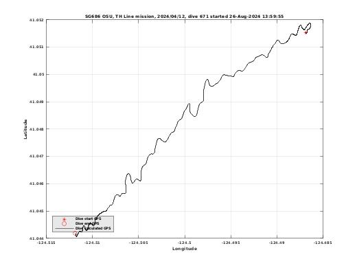 Dive Calculated GPS