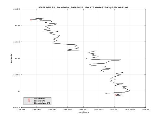 Dive Calculated GPS