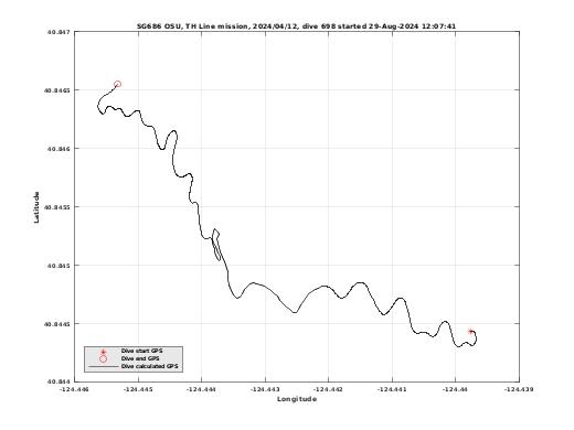 Dive Calculated GPS