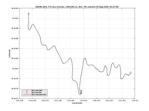 Dive Calculated GPS
