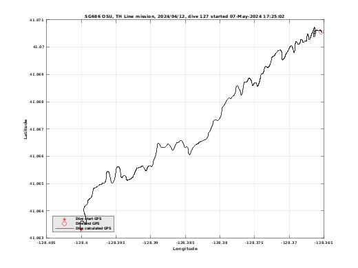 Dive Calculated GPS