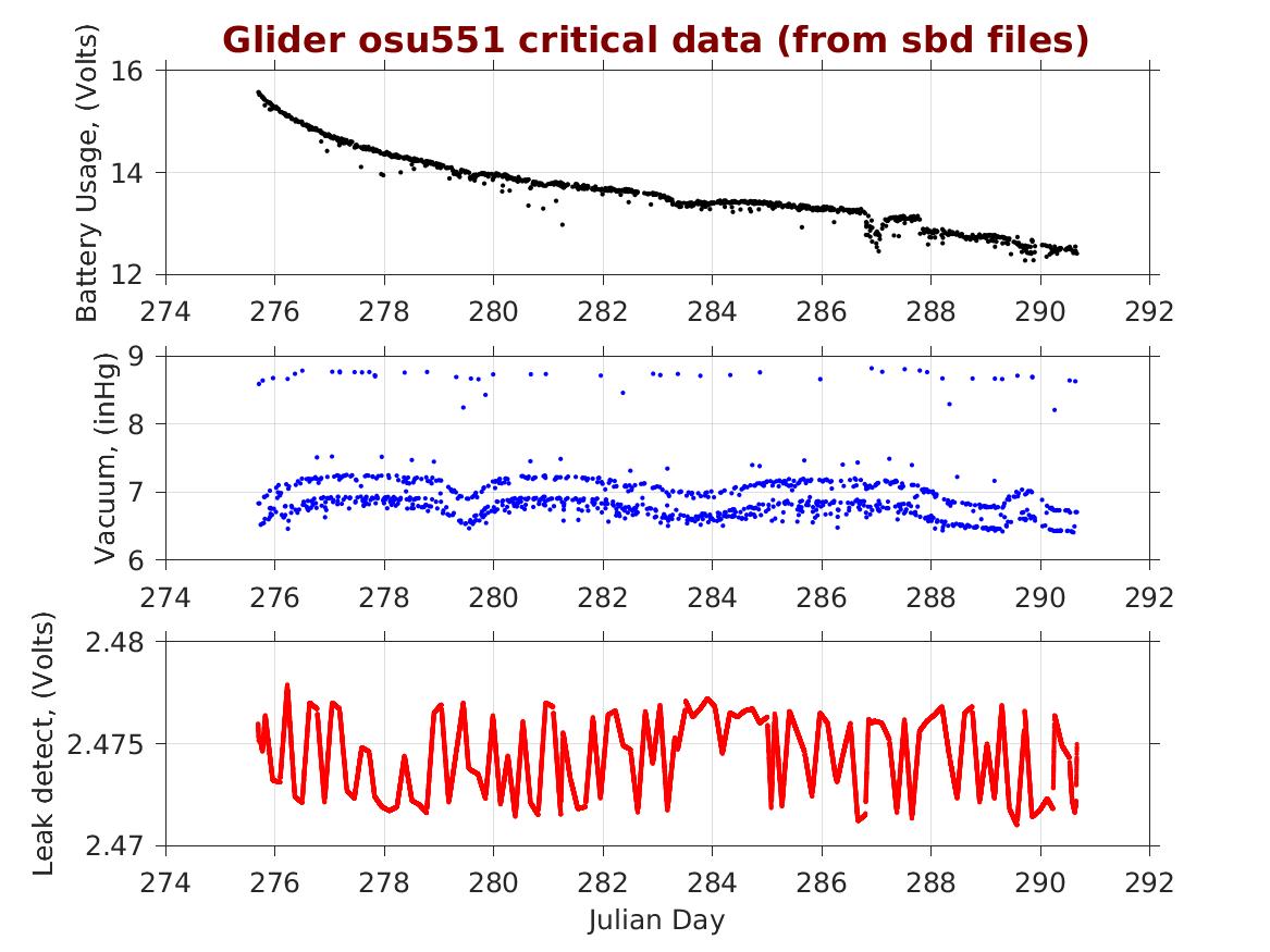 Oregon State University Glider Research Group Archive