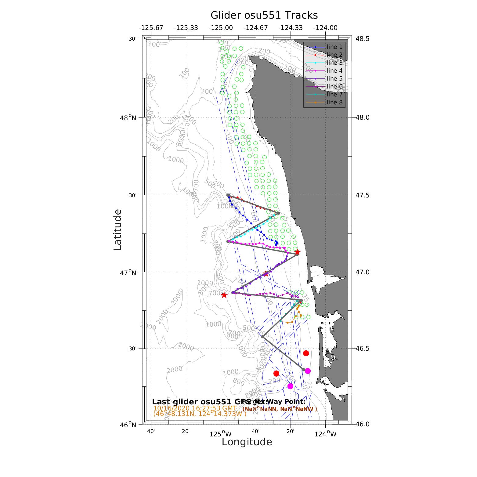 Oregon State University Glider Research Group Archive