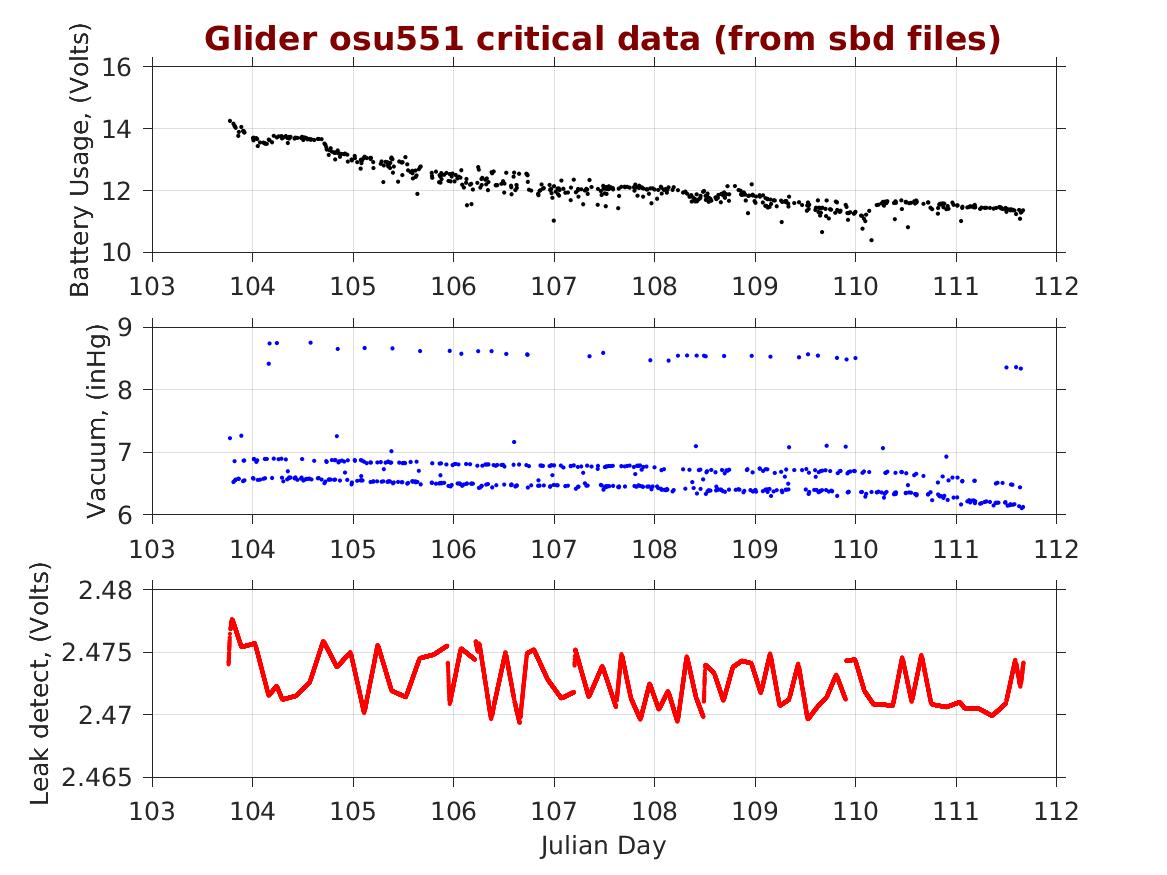 Oregon State University Glider Research Group Archive