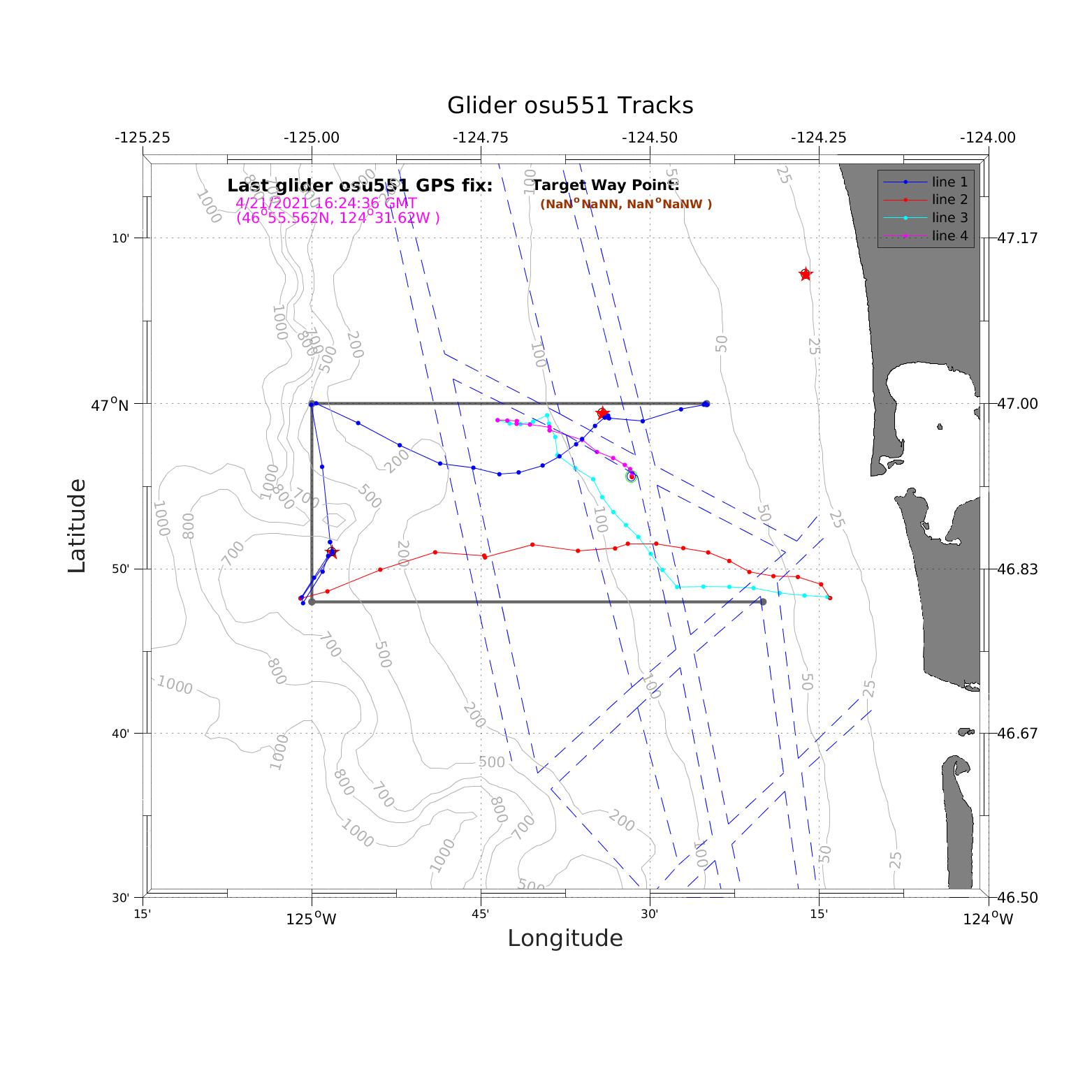 Oregon State University Glider Research Group Archive