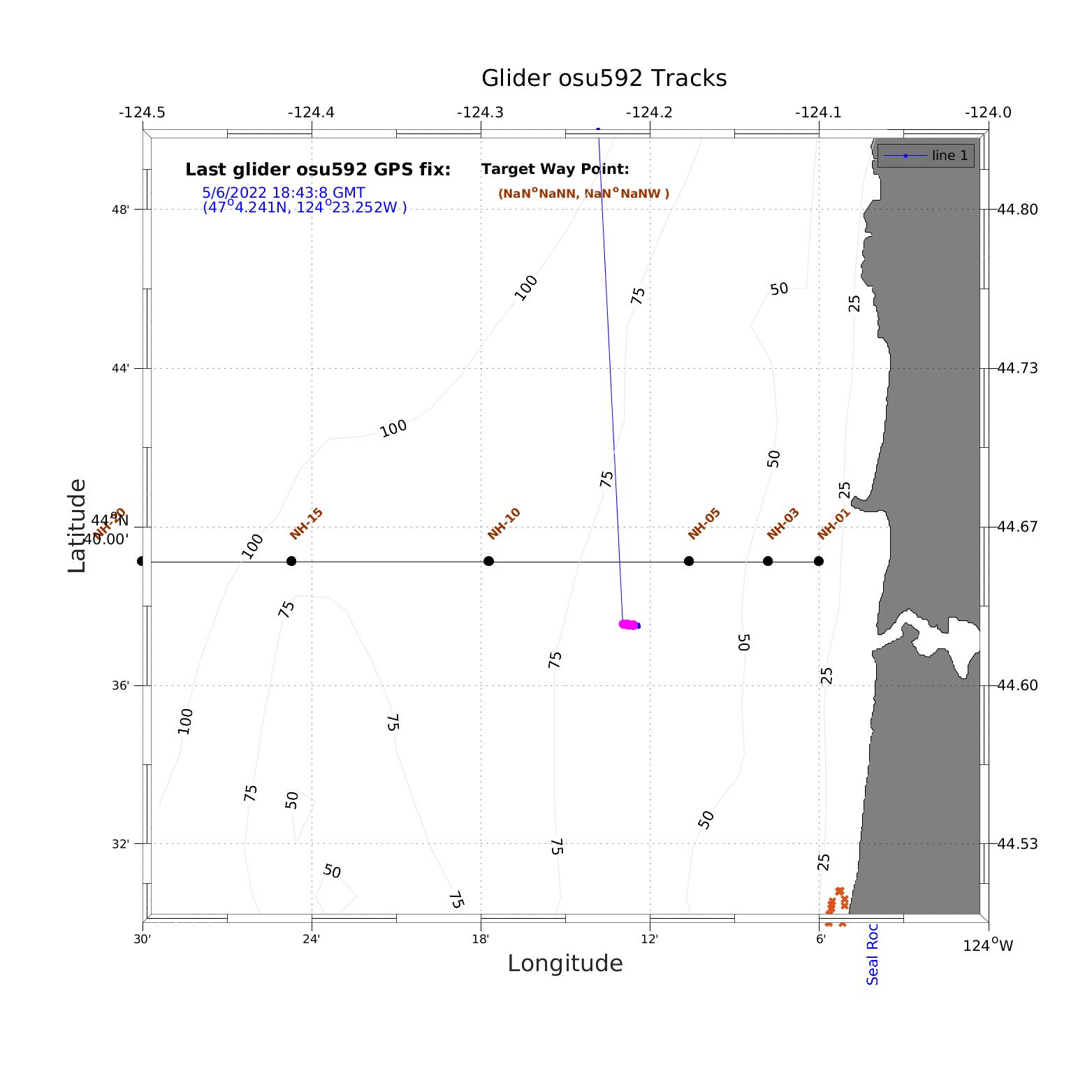 Oregon State University Glider Research Group Archive