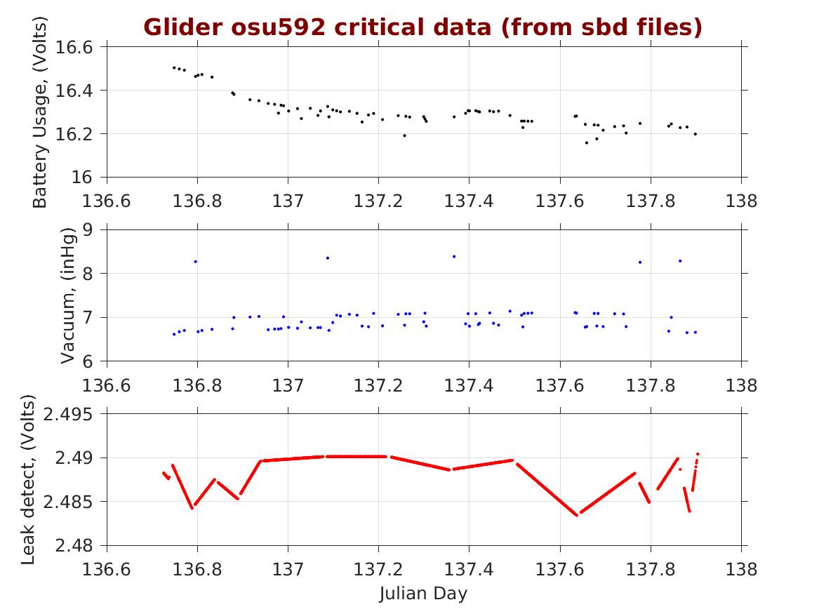 Oregon State University Glider Research Group Archive