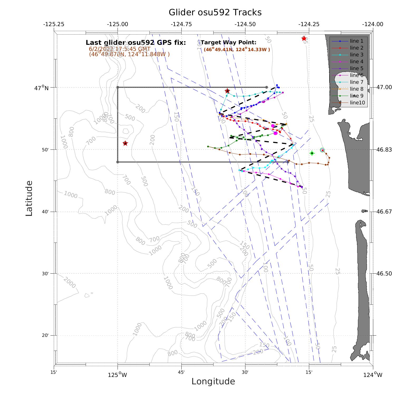 Oregon State University Glider Research Group Archive