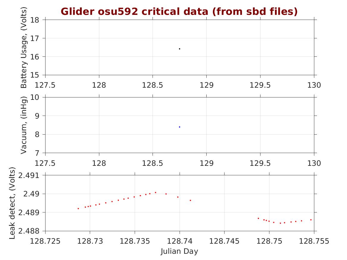 Oregon State University Glider Research Group Archive
