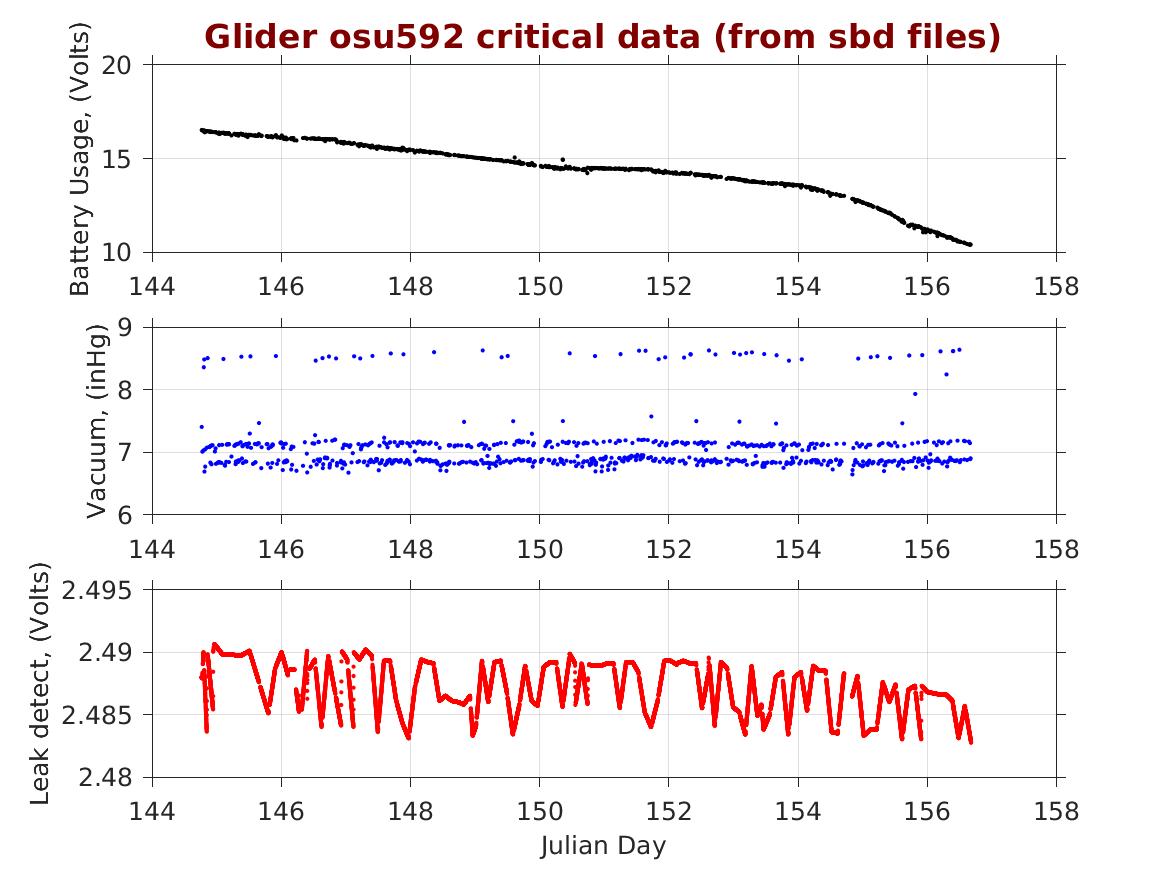 Oregon State University Glider Research Group Archive
