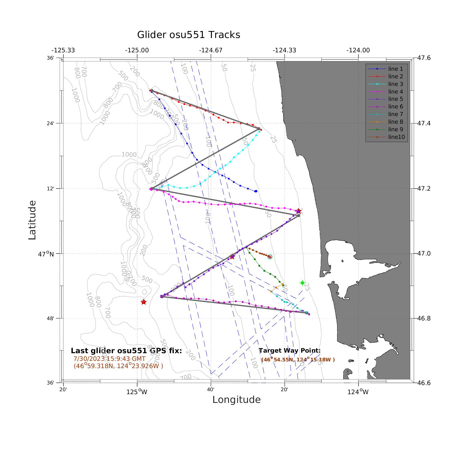 Oregon State University Glider Research Group Archive