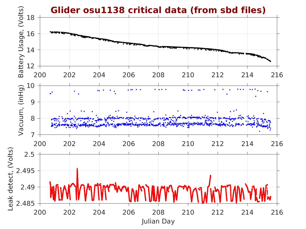 Oregon State University Glider Research Group Archive